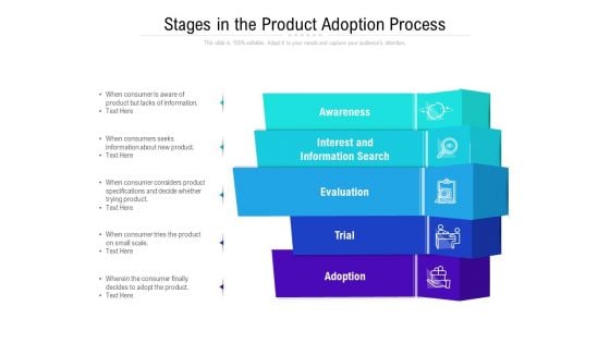 Stages In The Product Adoption Process Ppt PowerPoint Presentation Ideas Example File PDF