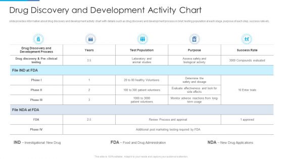 Stages Invention Procedure Drug Discovery And Development Activity Chart Microsoft PDF Stages Invention Procedure Drug Discovery And Development Activity Chart Microsoft PDF