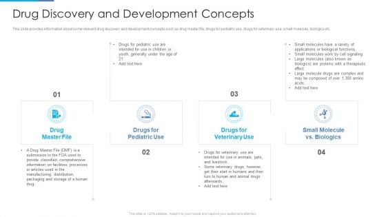 Stages Invention Procedure Drug Discovery And Development Concepts Formats PDF