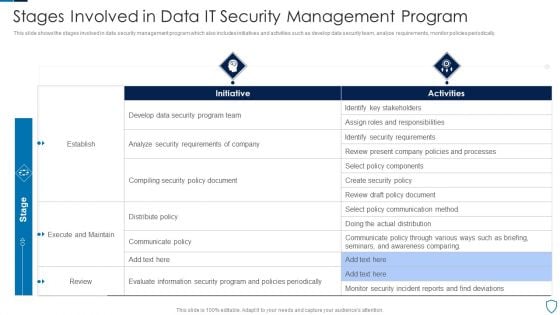 Stages Involved In Data IT Security Management Program Diagrams PDF