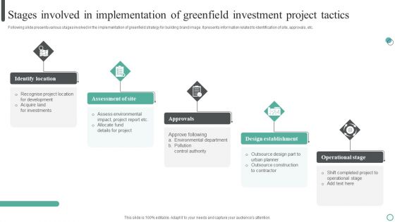 Stages Involved In Implementation Of Greenfield Investment Project Tactics Pictures PDF