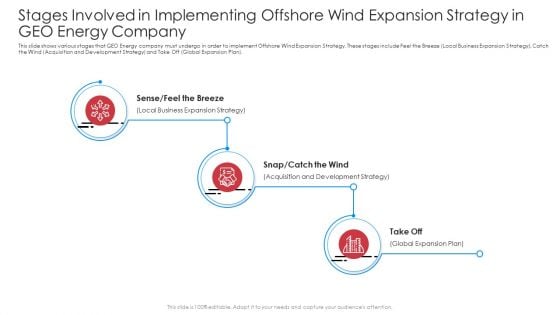 Stages Involved In Implementing Off Shore Wind Expansion Strategy In GEO Energy Company Guidelines PDF Stages Involved In Implementing Off Shore Wind Expansion Strategy In GEO Energy Company Guidelines PDF