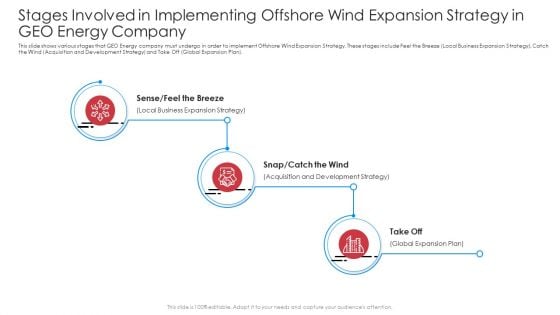 Stages Involved In Implementing Off Shore Wind Expansion Strategy In GEO Energy Company Guidelines PDF