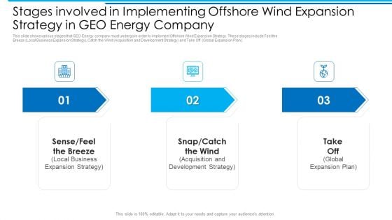 Stages Involved In Implementing Offshore Wind Expansion Strategy In GEO Energy Company Inspiration PDF