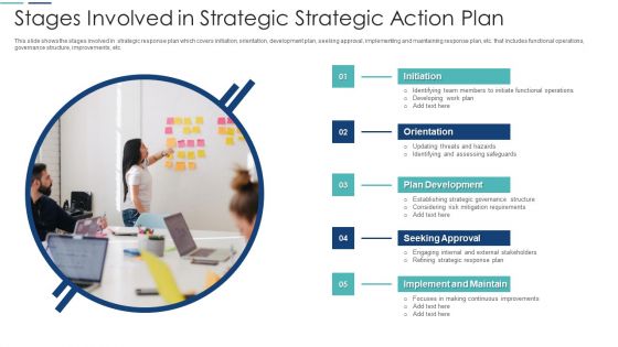 Stages Involved In Strategic Strategic Action Plan Demonstration PDF