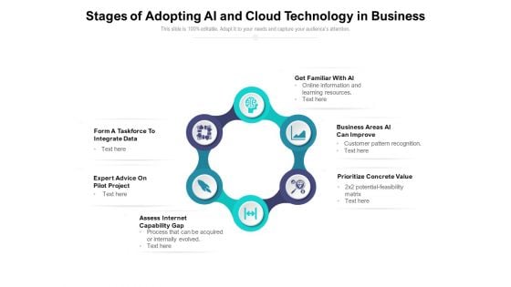 Stages Of Adopting Ai And Cloud Technology In Business Ppt PowerPoint Presentation Outline Samples PDF