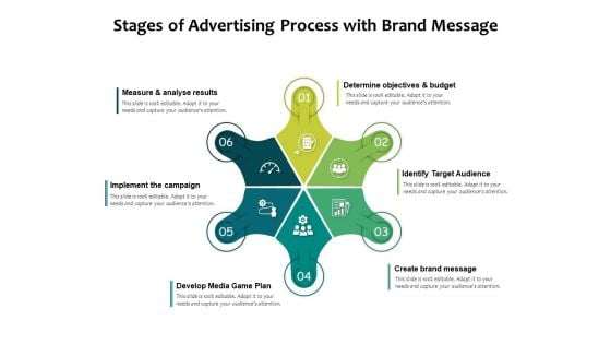 Stages Of Advertising Process With Brand Message Ppt PowerPoint Presentation File Display PDF