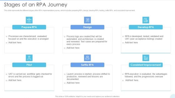 Stages Of An RPA Journey Formats PDF