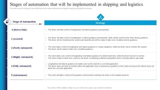 Stages Of Automation That Will Be Implemented In Shipping And Logistics Elements PDF