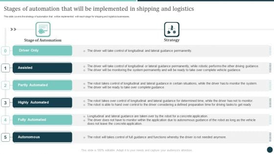 Stages Of Automation That Will Be Implemented In Shipping Logistics Strategy To Improve Professional PDF
