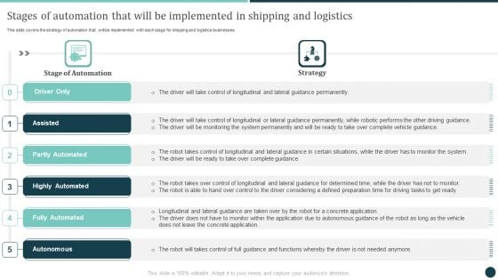 Stages Of Automation That Will Be Implemented In Shipping Logistics Strategy To Improve Professional PDF