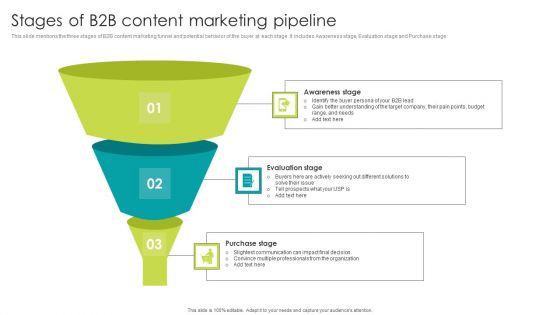 Stages Of B2B Content Marketing Pipeline Professional PDF