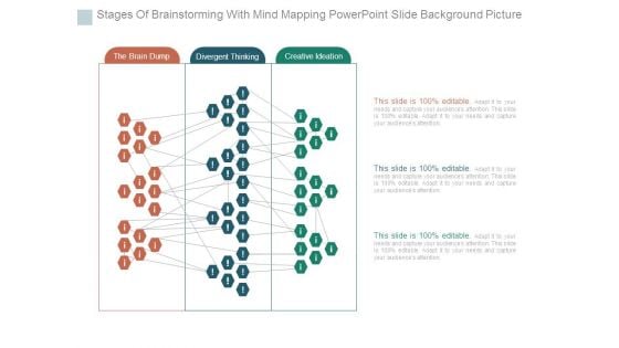 Stages Of Brainstorming With Mind Mapping Powerpoint Slide Background Picture Stages Of Brainstorming With Mind Mapping Powerpoint Slide Background Picture