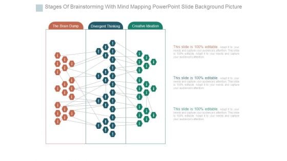 Stages Of Brainstorming With Mind Mapping Powerpoint Slide Background Picture