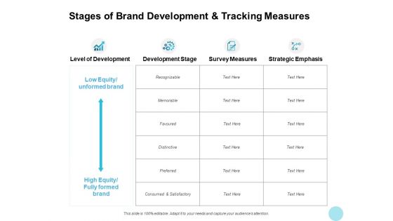 Stages Of Brand Development And Tracking Measures Ppt PowerPoint Presentation Infographics Grid