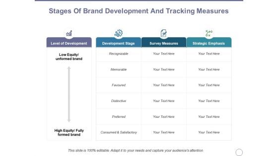 Stages Of Brand Development And Tracking Measures Ppt PowerPoint Presentation Pictures Example Topics