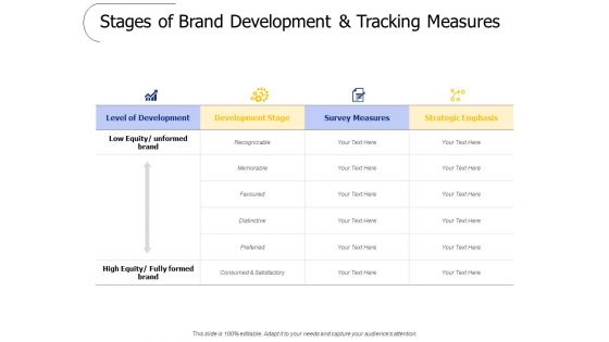 Stages Of Brand Development And Tracking Measures Ppt PowerPoint Presentation Styles Microsoft
