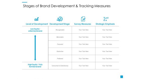 Stages Of Brand Development And Tracking Measures Ppt PowerPoint Presentation Styles Mockup