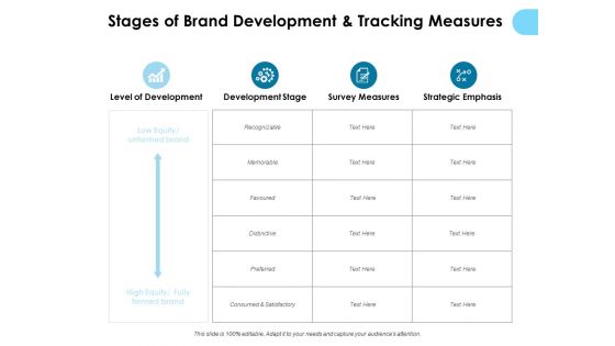 Stages Of Brand Development And Tracking Measures Ppt PowerPoint Presentation Summary Diagrams