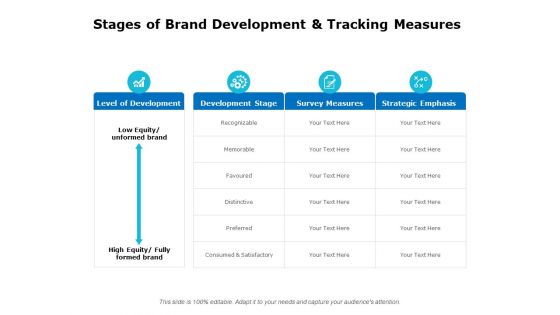 Stages Of Brand Development And Tracking Measures Ppt PowerPoint Presentation Summary Slides