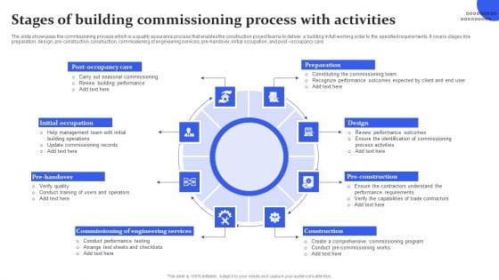 Stages Of Building Commissioning Process With Activities Ppt Infographic Template Microsoft PDF