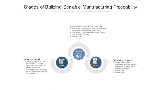 Stages Of Building Scalable Manufacturing Traceability Ppt PowerPoint Presentation Professional Design Templates PDF