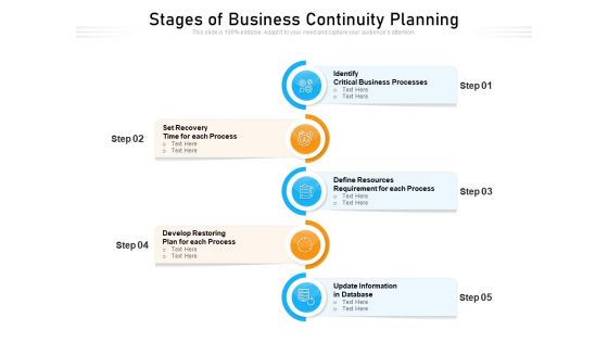 Stages Of Business Continuity Planning Ppt PowerPoint Presentation Icon Rules PDF