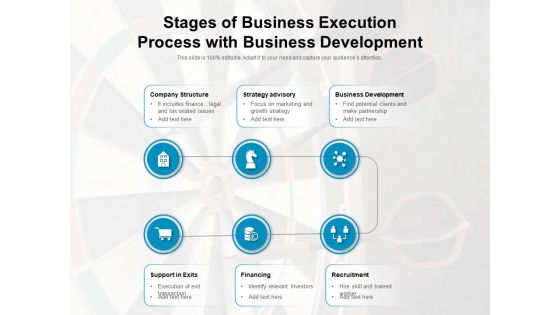 Stages Of Business Execution Process With Business Development Ppt PowerPoint Presentation Gallery Layouts PDF