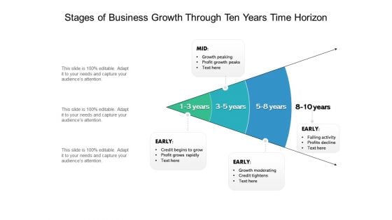 Stages Of Business Growth Through Ten Years Time Horizon Ppt PowerPoint Presentation File Show PDF
