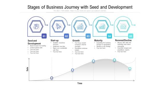 Stages Of Business Journey With Seed And Development Ppt PowerPoint Presentation Icon Diagrams PDF
