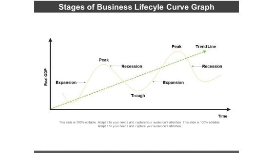 Stages Of Business Lifecyle Curve Graph Ppt PowerPoint Presentation Infographics Topics PDF