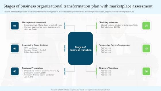 Stages Of Business Organizational Transformation Plan With Marketplace Assessment Demonstration PDF