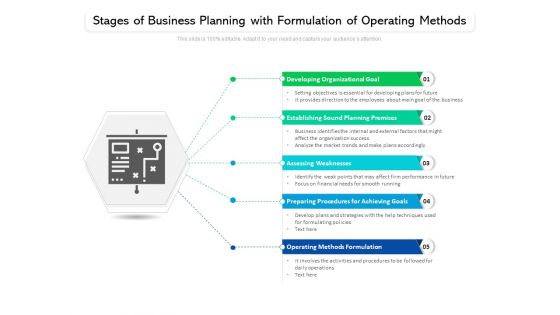 Stages Of Business Planning With Formulation Of Operating Methods Ppt PowerPoint Presentation Icon Example File PDF