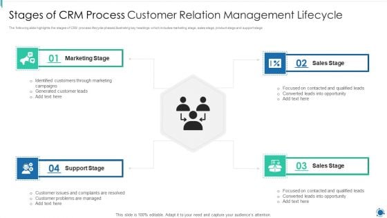 Stages Of CRM Process Customer Relation Management Lifecycle Sample PDF