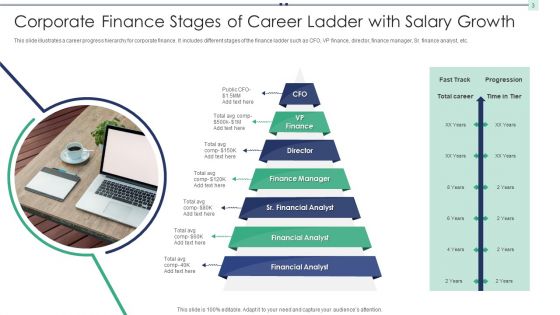 Stages Of Career Ppt PowerPoint Presentation Complete Deck With Slides