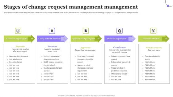 Stages Of Change Request Management Management Mockup PDF