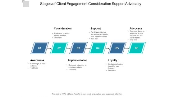 Stages Of Client Engagement Consideration Support Advocacy Ppt Powerpoint Presentation Styles Summary