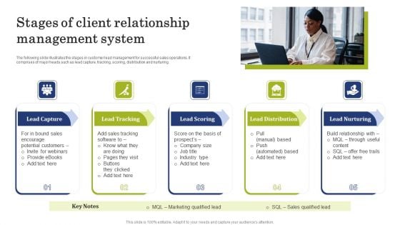 Stages Of Client Relationship Management System Introduction PDF