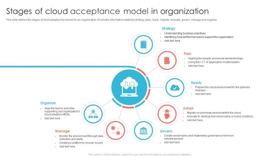 Stages Of Cloud Acceptance Model In Organization Ppt PowerPoint Presentation File Background Image PDF