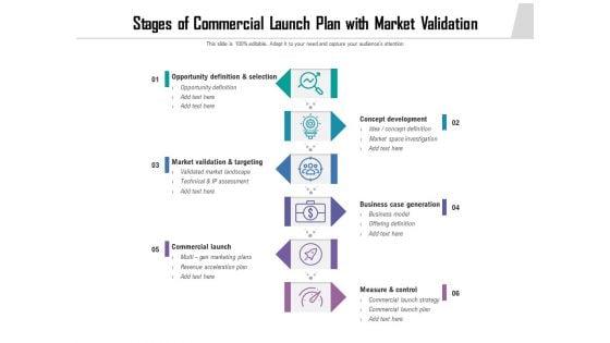 Stages Of Commercial Launch Plan With Market Validation Ppt PowerPoint Presentation Icon Aids PDF