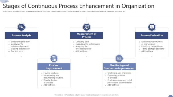 Stages Of Continuous Process Enhancement In Organization Ppt Inspiration Example PDF