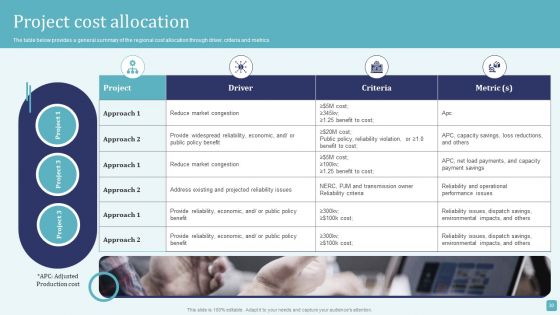 Stages Of Cost Allocation Procedure Ppt PowerPoint Presentation Complete Deck With Slides