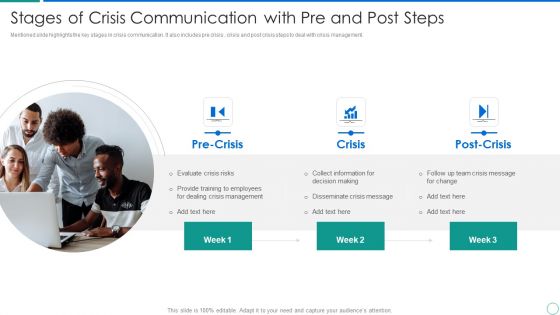 Stages Of Crisis Communication With Pre And Post Steps Portrait PDF