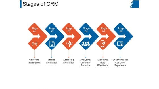 Stages Of Crm Ppt PowerPoint Presentation Themes