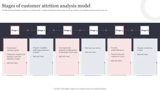 Stages Of Customer Attrition Analysis Model Portrait PDF