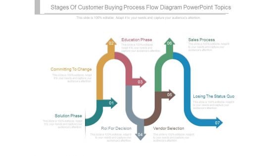 Stages Of Customer Buying Process Flow Diagram Powerpoint Topics