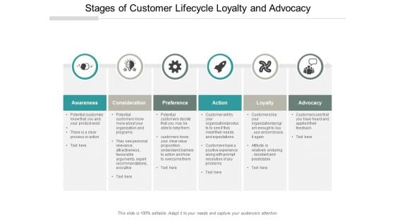 Stages Of Customer Lifecycle Loyalty And Advocacy Ppt Powerpoint Presentation Summary Infographics