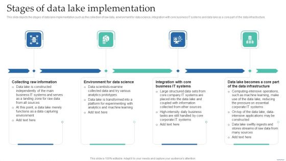 Stages Of Data Lake Implementation Data Lake Creation With Hadoop Cluster Background PDF