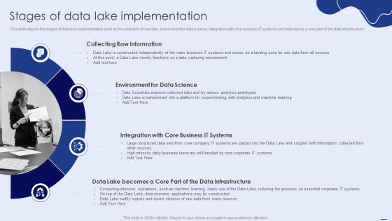 Stages Of Data Lake Implementation Download PDF