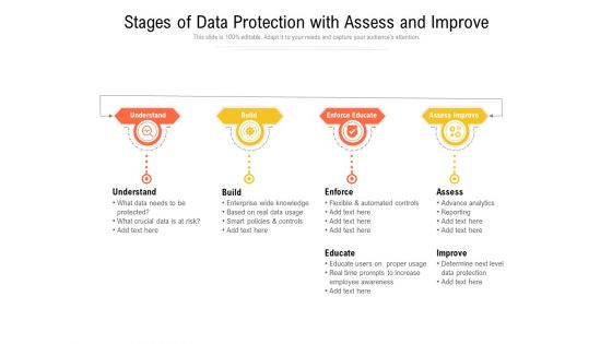 Stages Of Data Protection With Assess And Improve Ppt PowerPoint Presentation File Graphics Example PDF